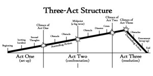 Three Act Structure Final